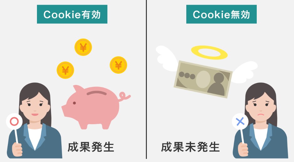 Cookieの設定