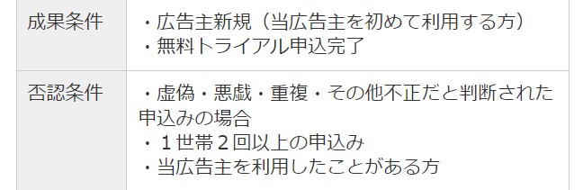 成果条件と否認条件