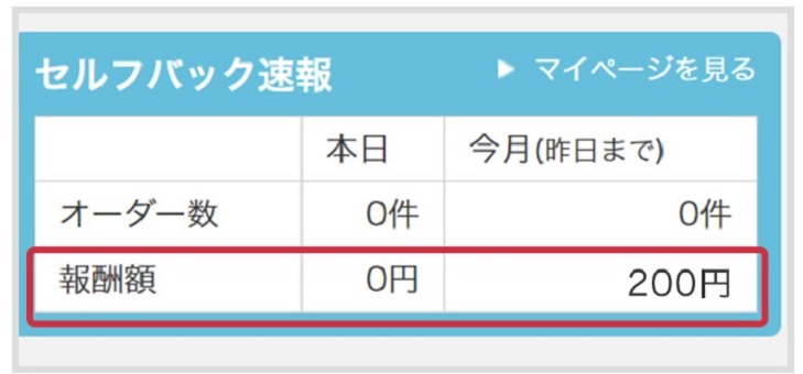 セルフバック速報